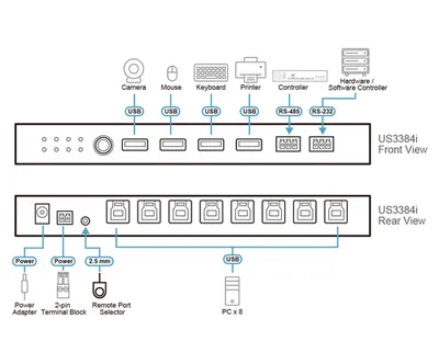 KVM переключатель ATEN US3384i-AT, 8 компьютеров, 4×USB 3.2 Gen 1 Type-A