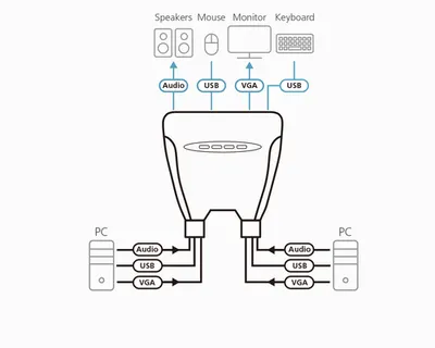 KVM-переключатель ATEN CS64UZ-AT, 1 user, 4 cpu, USB+VGA