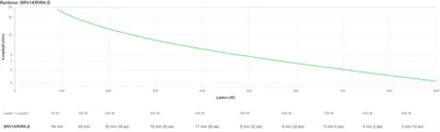 ИБП APC Easy UPS SRV1KRIRK-E, онлайн, 1000ВА/900Вт, 2U