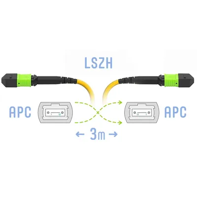 Патч-корд оптический SNR SNR-PC-MPO/APC-MPO/APC-FF-SM-12F-3m, MPO/APC, 12 волокон, 3 м