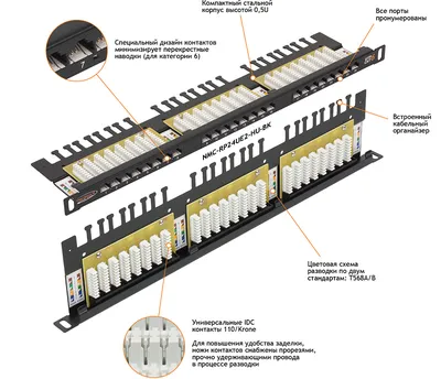 Патч-панель NIKOMAX NMC-RP24UD2-HU-BK, 24×RJ45, Cat.5e, 0.5U, черная