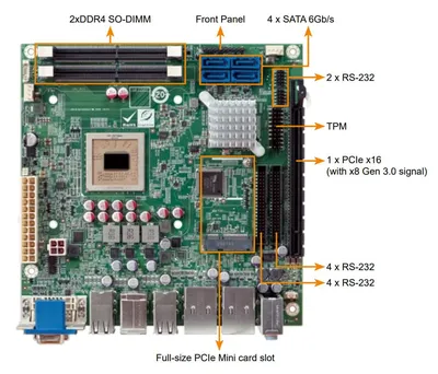 Материнская плата IEI KINO-KX-U6580, Mini-ITX, Zhaoxin KX-U6580, DDR4-2666, 2×GbE