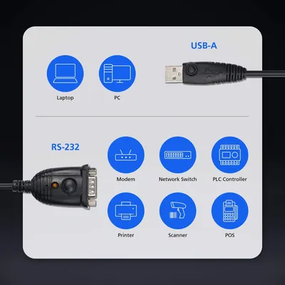 Конвертер ATEN UC232AF-AT, USB to RS-232, FTDI