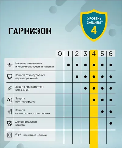 Сетевой фильтр Гарнизон ECL-6-B-3, 6 розеток, 10 А, 3 м, уровень защиты 4