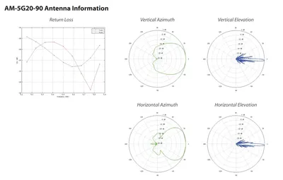 Антенна UBIQUITI AM-5G20-90, секторная 2x2 MIMO, 20 dBi, 5 ГГц, 91°×85°