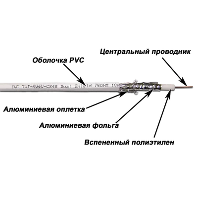 Кабель коаксиальный TWT TWT-RG6U-CS48/1-WH, RG6, бухта 100м, белый