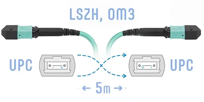 Патч-корд оптический SNR SNR-PC-MPO/UPC-MPO/UPC-FF-MM-8F-5m, MPO-MPO, 8 волокон, 5 м