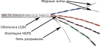 Кабель TWT TWT-5EUTP25-LSZH, UTP, 25 пар, кат.5e, LSZH, 305м, белый