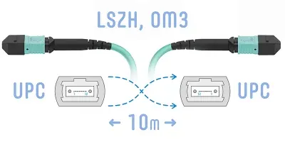 Патч-корд оптический SNR SNR-PC-MPO/UPC-MPO/UPC-FF-MM-8F-10m, MPO/UPC, OM3, 8 волокон, 10 м