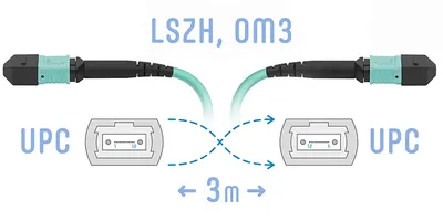 Патч-корд оптический SNR SNR-PC-MPO/UPC-MPO/UPC-FF-MM-12F-3m, MPO/UPC–MPO/UPC, 12 волокон, OM3, 3 м