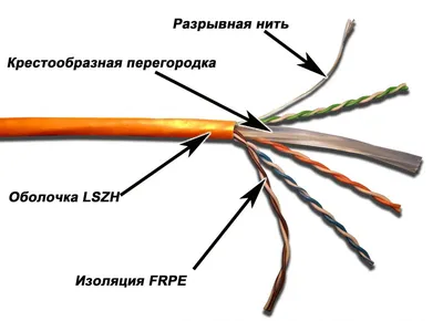 Кабель LANMASTER TWT-6UTP-LSZH, UTP Cat.6, 4 пары, 305м, белый