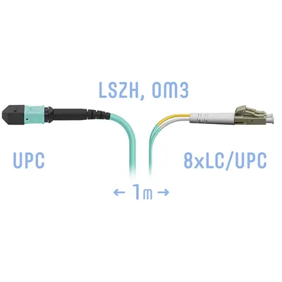 Патчкорд оптический SNR SNR-PC-MPO/UPC-8LC/UPC-DPX-MM-1m, MPO/UPC-8LC/UPC, Duplex, MM OM3, 1м