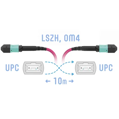 Патчкорд оптический SNR SNR-PC-MPO/UPC-MPO/UPC-FF-MM4-12F-10m, MPO/UPC, OM4, 12 волокон, 10 м