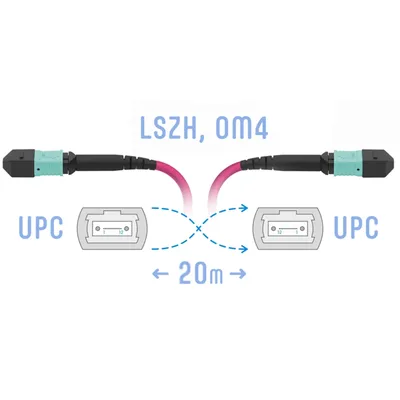 Патчкорд оптический SNR SNR-PC-MPO/UPC-MPO/UPC-FF-MM4-8F-20m, MPO/UPC, OM4, 8 волокон, 20 м