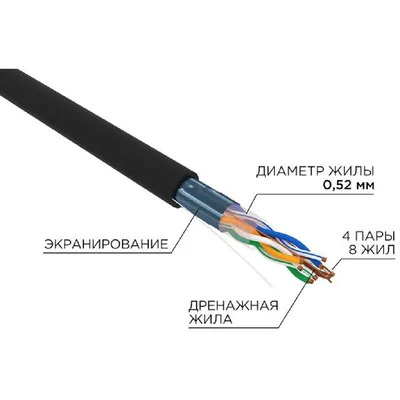 Кабель витая пара Rexant 02-0027-R, F/UTP Cat.5e, PE, 24AWG, 305м