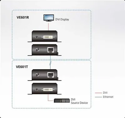 Удлинитель ATEN VE601-AT-G, DVI HDBaseT-Lite, 1080p@70 м