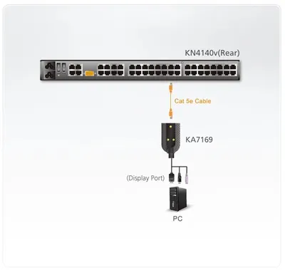 Модуль KVM ATEN KA7169-AX, DisplayPort, USB, RJ-45