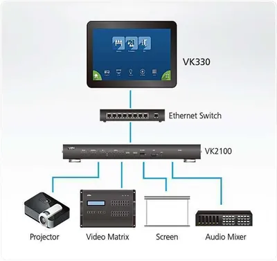 Панель управления ATEN VK330-AT, 10.1", сенсорная