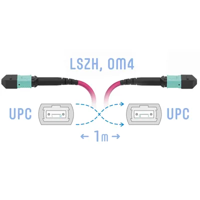 Патч-корд оптический SNR SNR-PC-MPO/UPC-MPO/UPC-FF-MM4-12F-1m, MPO/UPC, OM4, 12 волокон, 1 м