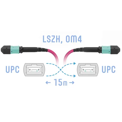 Патчкорд оптический SNR SNR-PC-MPO/UPC-MPO/UPC-FF-MM4-12F-15m, MPO/UPC, OM4, 12 волокон, 15 м