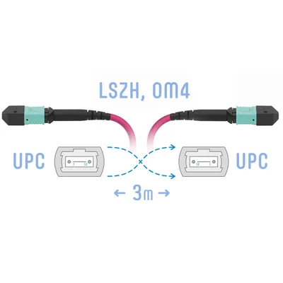 Патчкорд оптический SNR SNR-PC-MPO/UPC-MPO/UPC-FF-MM4-12F-3m, MPO/UPC, OM4, 12 волокон, 3 м