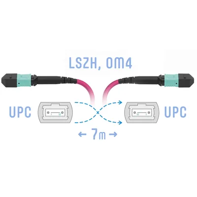Патчкорд оптический SNR SNR-PC-MPO/UPC-MPO/UPC-FF-MM4-12F-7m, MPO/UPC, OM4, 12 волокон, 7 м