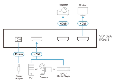 Разветвитель ATEN VS182A-AT-G, 2×HDMI, 4K