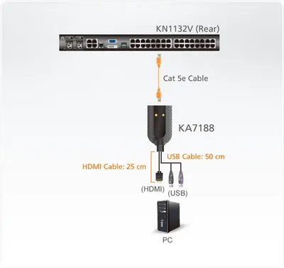 KVM-адаптер ATEN KA7188-AX, USB HDMI, Virtual Media