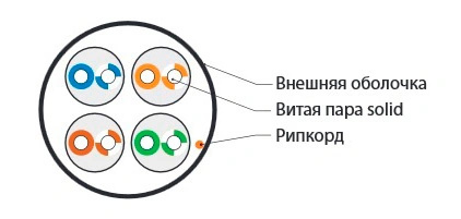 Кабель информационный Hyperline UUTP4-C5E-S24-IN-LSZH-GY-305 кат.5E UTP 4 пары 24AWG LSZH внутренний 305м серый