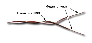 Кабель кроссировочный Lanmaster TWT-CRS1PAIR-BL U/UTP 1 пара 24AWG PVC внутренний 500м синий