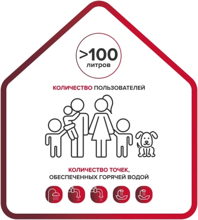 Водонагреватель Ariston PRO1 R ABS 120 V 1.8кВт 120л электрический настенный/белый