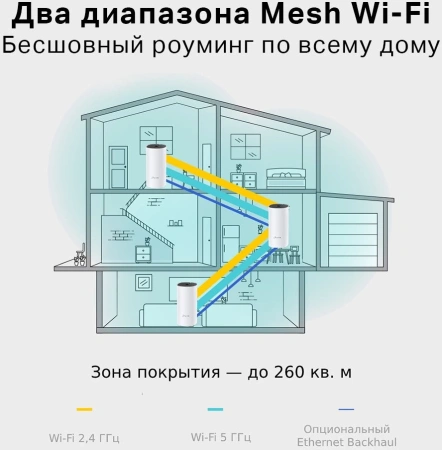 Бесшовный Mesh роутер TP-Link Deco E4 (DECO E4(2-PACK)) AC1200 10/100BASE-TX белый (упак.:2шт)