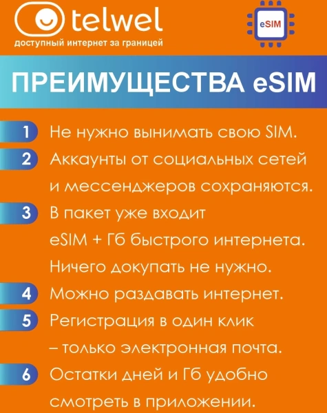 Карта eSIM Telwel Travel пакет Франция 5Гб 30 дней