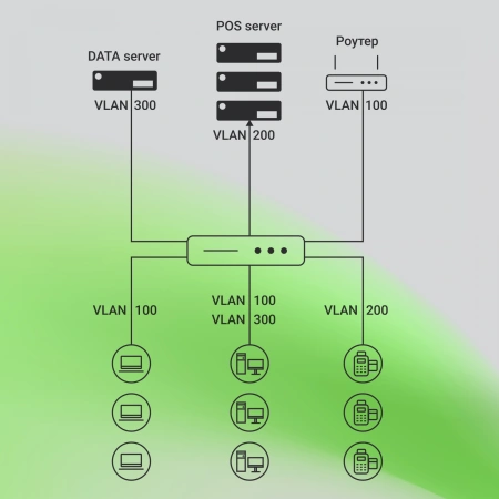 Коммутатор Digma DSW708G-2S-T (L2+) 8x1Гбит/с 2SFP управляемый