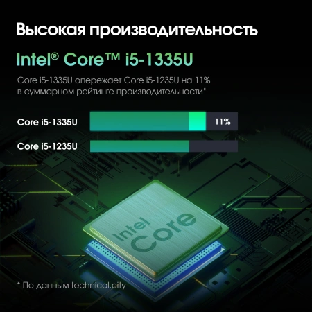 Моноблок Digma Pro Unity 27" Full HD i5 1335U (1.3) 16Gb SSD512Gb Iris Xe Windows 11 Pro GbitEth WiFi BT 90W клавиатура мышь Cam серый 1920x1080