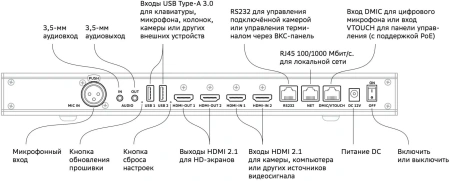 Контроллер Sber SDTM-001