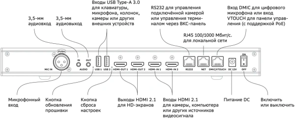 Контроллер Sber SDTM-001