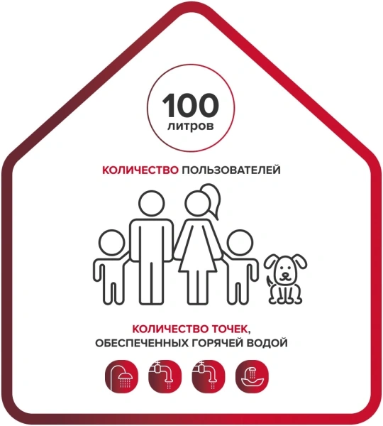 Водонагреватель Ariston BLU1 R ABS 100 V 1.5кВт 100л электрический настенный/белый