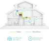 Сетевой адаптер HomePlug AV TP-Link TL-WPA7517 KIT AV1000 Gigabit Ethernet (упак.:2шт)