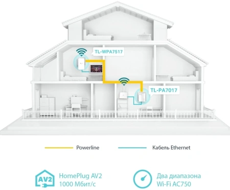 Сетевой адаптер HomePlug AV TP-Link TL-WPA7517 KIT AV1000 Gigabit Ethernet (упак.:2шт)