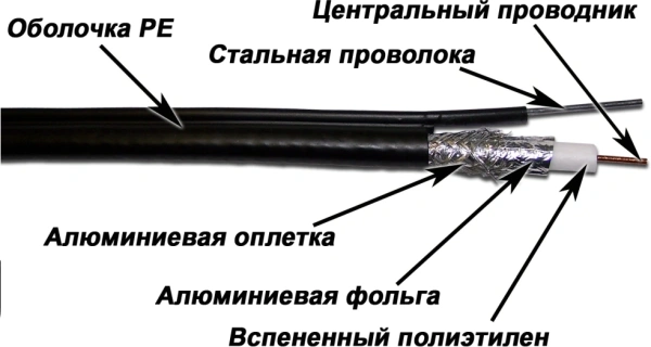 Кабель коаксиальный Lanmaster TWT-RG11-CS96/3-OTR S/UTP 10.2AWG 75Om PE внешний 305м черный