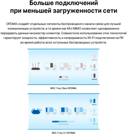 Сетевой адаптер Wi-Fi + Bluetooth TP-Link Archer TX55E AX3000 PCI Express (ант.внеш.съем) 2ант.