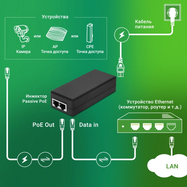 Инжектор PoE Digma DNP30W24GTBP 10/100/1000BASE-T 30Вт 100-240В(АС)