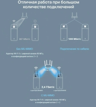 Сетевой адаптер Wi-Fi + Bluetooth Mercusys MA80XE AX3000 PCI Express (ант.внеш.несъем.) 2ант.
