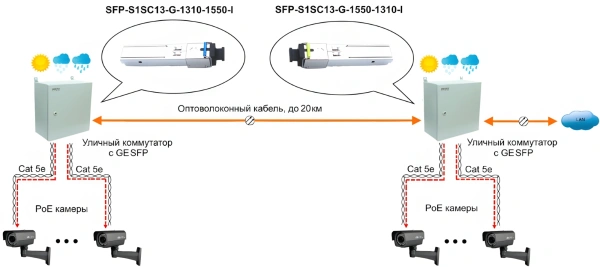 Модуль Osnovo SFP-S1SC13-G-1310-1550-I