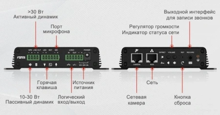 Шлюз IP Fanvil PA2S