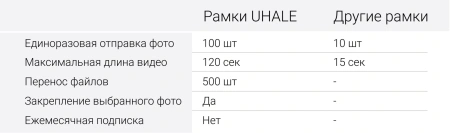 Фоторамка Digma 10.1" PF-1085 1280x800 белый пластик 16Gb Видео WiFi