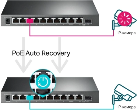 Коммутатор TP-Link TL-SG1210MPE (L2) 10x1Гбит/с 1xКомбо(1000BASE-T/SFP) 8PoE+ 123W настраиваемый