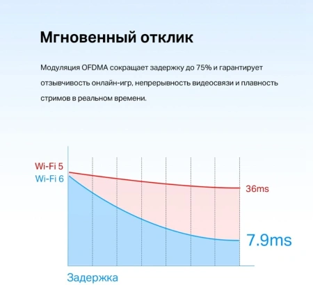 Сетевой адаптер Wi-Fi + Bluetooth TP-Link Archer TX55E AX3000 PCI Express (ант.внеш.съем) 2ант.