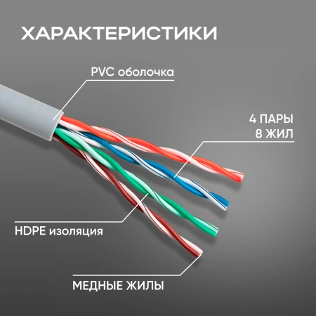 Кабель сетевой HQ UTP 4 пары cat.5E solid 0.42мм Cu 305м серый
